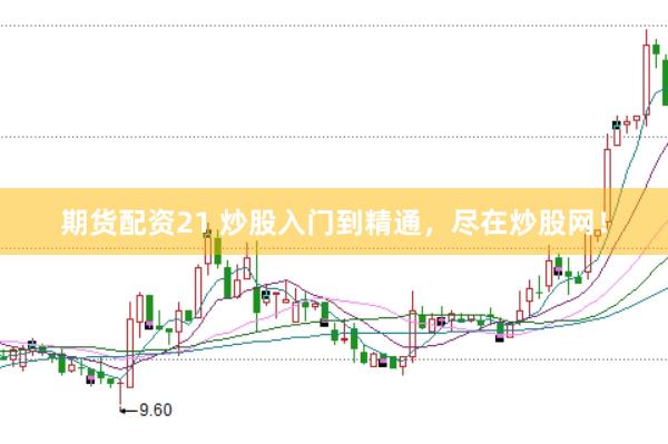 期货配资21 炒股入门到精通，尽在炒股网！