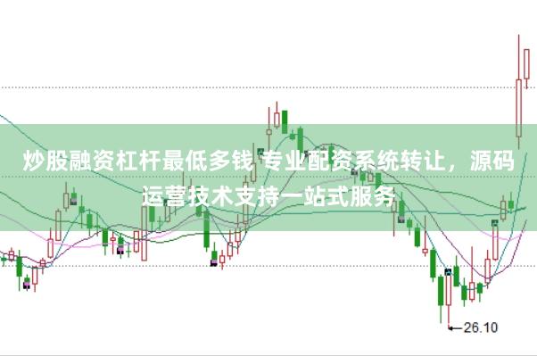 炒股融资杠杆最低多钱 专业配资系统转让，源码运营技术支持一站式服务